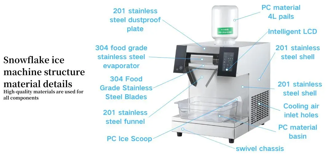 GNSXC260F15 Snow Flake Ice Machine Material Description